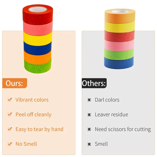 DEWEL Colored Masking Tape, Rainbow Painter Tape, Washi Tape Set, 1 in. x 22 yd., 6 Pack - Image 5